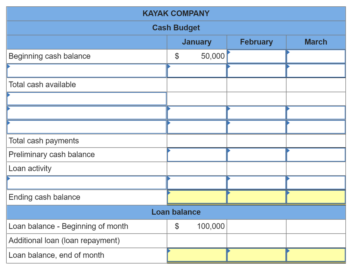 Beginning cash balance
Total cash available
Total cash payments
Preliminary cash balance
Loan activity
Ending cash balance
Loan balance - Beginning of month
Additional loan (loan repayment)
Loan balance, end of month
KAYAK COMPANY
Cash Budget
$
January
Loan balance
$
50,000
100,000
February
March