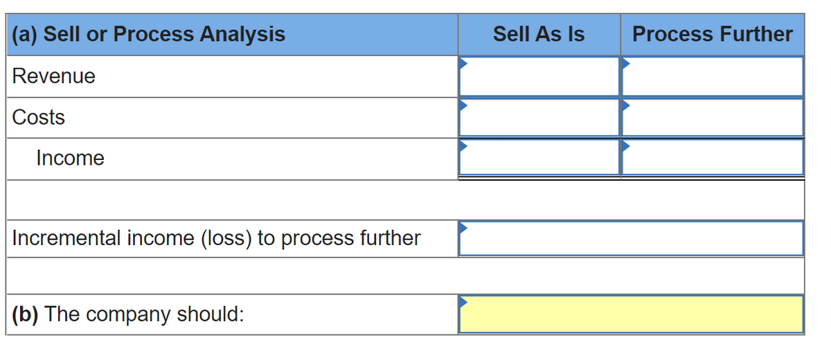 (a) Sell or Process Analysis
Revenue
Costs
Income
Incremental income (loss) to process further
(b) The company should:
Sell As Is
Process Further