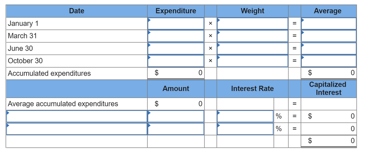 Date
January 1
March 31
June 30
October 30
Accumulated expenditures
Average accumulated expenditures
Expenditure
$
GA
$
Amount
0
0
X
X
X
X
Weight
Interest Rate
%
%
=
=
=
=
=
||
=
$
Capitalized
Interest
$
Average
$
0
0
0
0