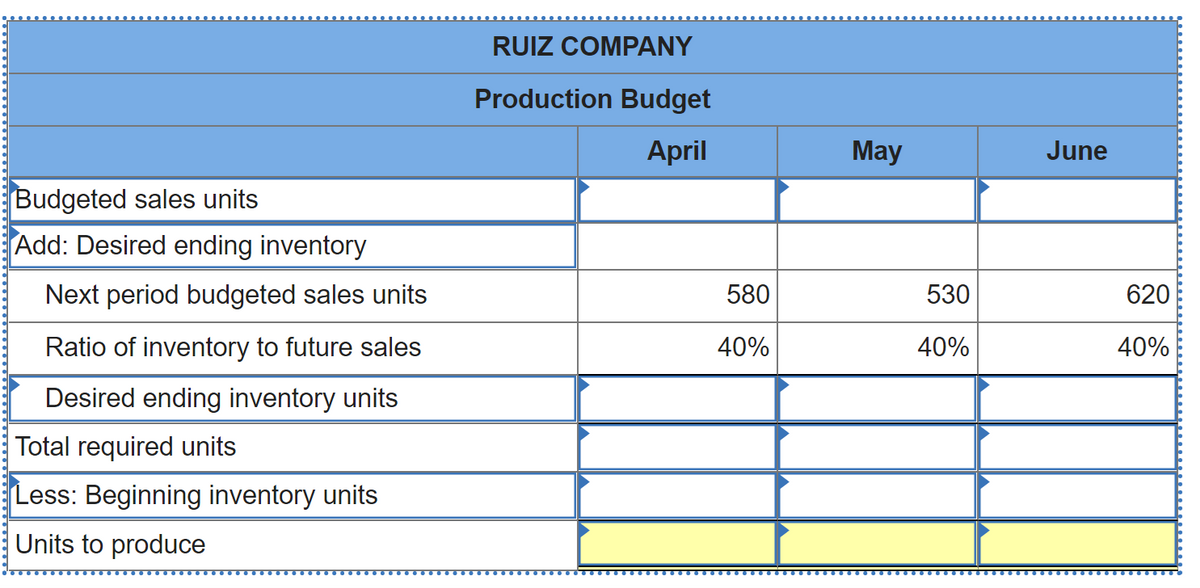 Budgeted sales units
Add: Desired ending inventory
Next period budgeted sales units
Ratio of inventory to future sales
Desired ending inventory units
Total required units
Less: Beginning inventory units
Units to produce
RUIZ COMPANY
Production Budget
April
580
40%
May
530
40%
June
620
40%