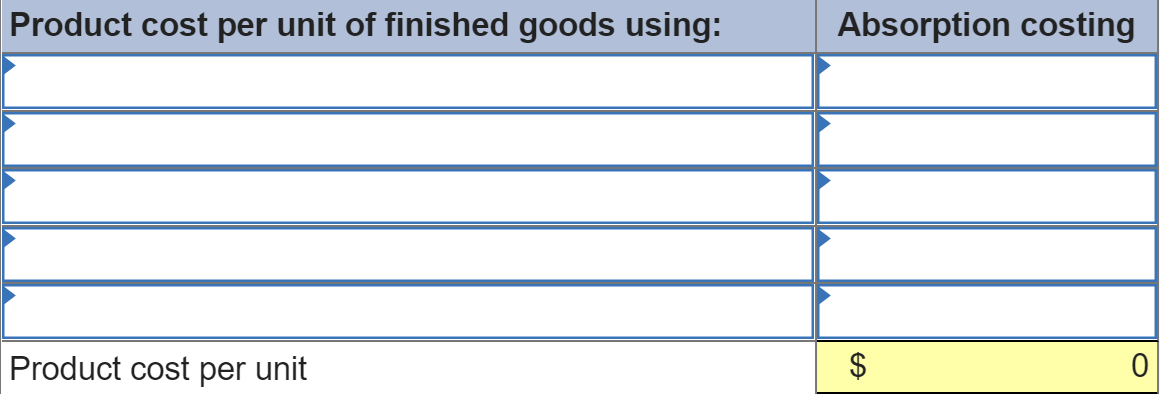 Product cost per unit of finished goods using:
Product cost per unit
Absorption costing
$
0