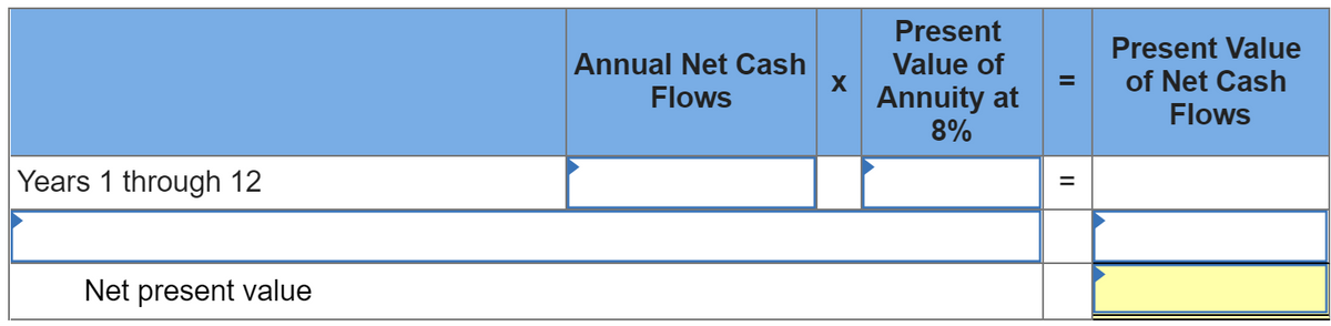 Years 1 through 12
Net present value
Annual Net Cash
Flows
X
Present
Value of
Annuity at
8%
Present Value
of Net Cash
Flows
