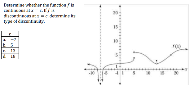 Determine whether the function f is
continuous at x = c. If f is
discontinuous at x = c, determine its
type of discontinuity.
15
a.
-7
b. 5
f(x)
с.
13
d. 18
-10 :-5
-11
5 10 15
20
20
