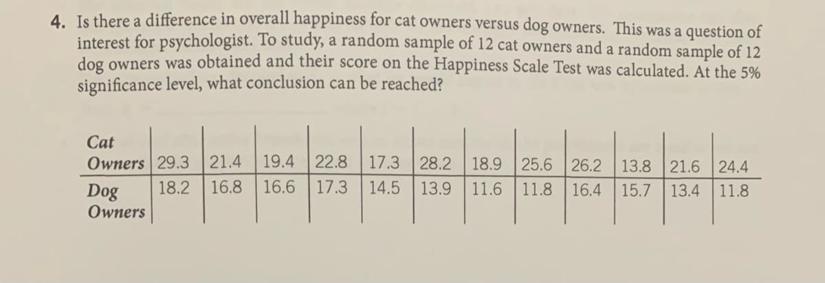 A Is there a difference in overall happiness for cat owners versus dog owners. This was a question of
interest for psychologist. To study, a random sample of 12 cat owners and a random sample of 12
dog owners was obtained and their score on the Happiness Scale Test was calculated. At the 5%
significance level, what conclusion can be reached?
Cat
Owners 29.3
21.4
19.4
22.8
17.3
28.2
18.9
25.6 26.2
13.8
21.6 24.4
18.2
16.8
16.6
17.3
14.5
13.9
11.6
Dog
Owners
11.8
16.4
15.7
13.4
11.8
