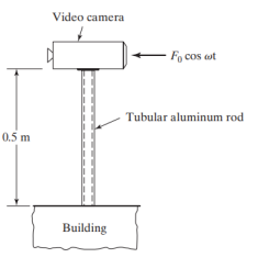 0.5 m
Video camera
Building
Fo cos aut
Tubular aluminum rod