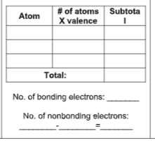 # of atoms Subtota
X valence
Atom
Total:
No. of bonding electrons:
No. of nonbonding electrons:
