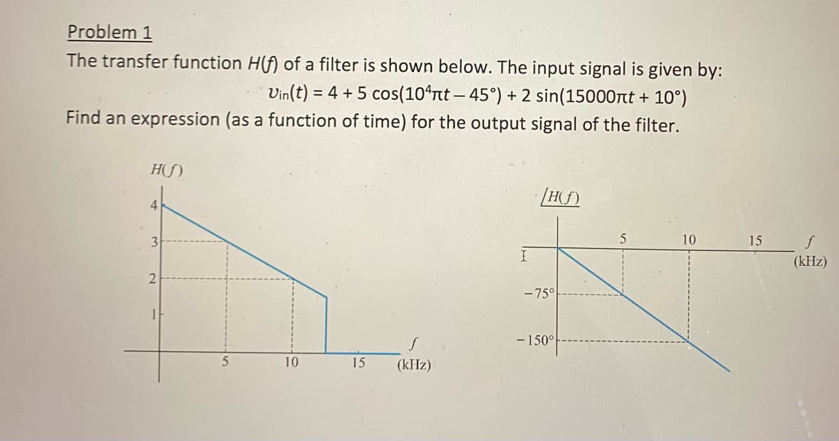 Problem 1
The transfer function H(f) of a filter is shown below. The input signal is given by:
Vin(t) = 4 + 5 cos(104лt - 45°) + 2 sin(15000πt + 10°)
Find an expression (as a function of time) for the output signal of the filter.
H(f)
4
3
2
1
10
15
(kHz)
I
[H(f)
-75°
- 150°
5
10
15
f
(kHz)
