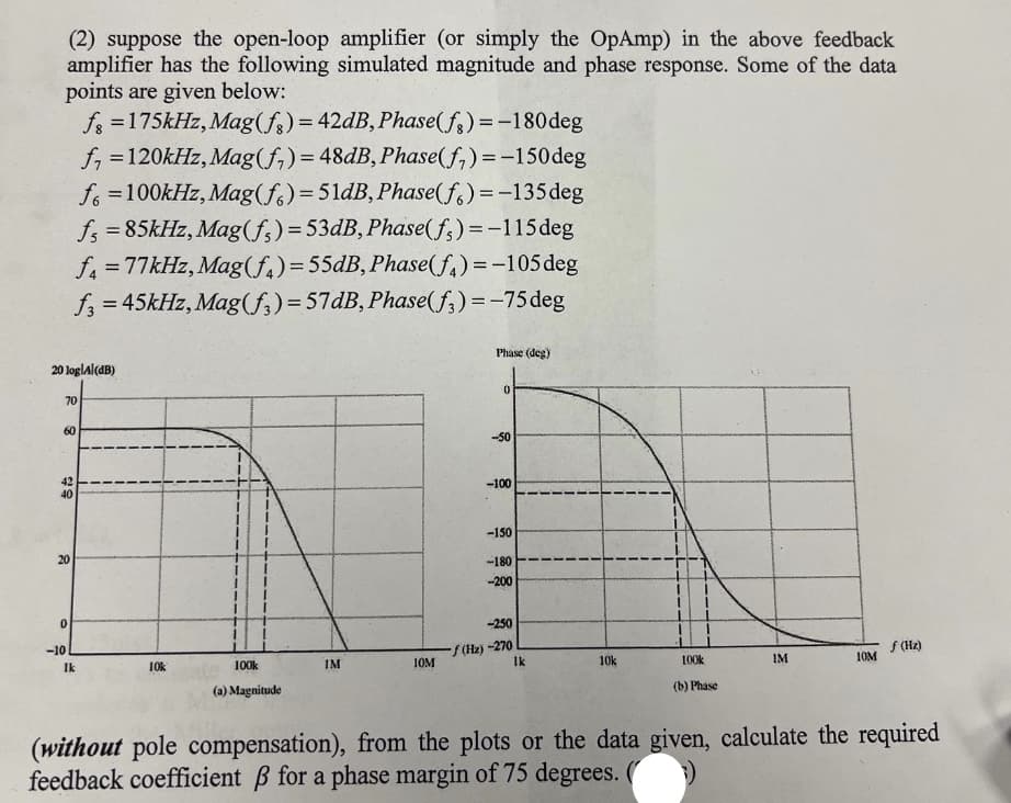 (2) suppose the open-loop amplifier (or simply the OpAmp) in the above feedback
amplifier has the following simulated magnitude and phase response. Some of the data
points are given below:
f3 =175kHz, Mag(f;)= 42DB, Phase(f;) =-180deg
f, =120kHz, Mag(f;)= 48DB, Phase(f,) =-150deg
fo =100kHz, Mag(f.)=51DB, Phase(f.)=-135deg
fs = 85kHz, Mag(f;)=534B, Phase(f;)=-115deg
f =77kHz, Mag(f.)=55dB, Phase(f,) =-105 deg
f3 = 45kHz, Mag(f,)=57&B, Phase(f;) =-75 deg
%3D
%3D
Phase (deg)
20 loglal(dB)
70
60
-50
42
40
-100
-150
20
-180
-200
-250
(Hz) -270
10M
f (Hz)
-10
Ik
10k
100k
IM
10M
Ik
10k
100k
IM
(a) Magnitude
(b) Phase
(without pole compensation), from the plots or the data given, calculate the required
feedback coefficient B for a phase margin of 75 degrees.
