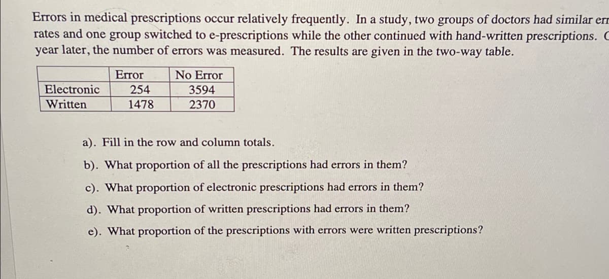 Errors in medical prescriptions occur relatively frequently. In a study, two groups of doctors had similar err
rates and one group switched to e-prescriptions while the other continued with hand-written prescriptions. C
year later, the number of errors was measured. The results are given in the two-way table.
No Error
Error
254
Electronic
3594
Written
1478
2370
a). Fill in the row and column totals.
b). What proportion of all the prescriptions had errors in them?
c). What proportion of electronic prescriptions had errors in them?
d). What proportion of written prescriptions had errors in them?
e). What proportion of the prescriptions with errors were written prescriptions?
