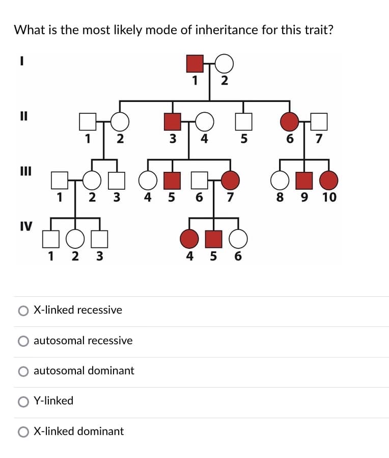 What is the most likely mode of inheritance for this trait?
1 2
||
1
2
3
4
5
6 7
1 2 3 4 5 6 7
1 2 3
4 5 6
O X-linked recessive
autosomal recessive
autosomal dominant
Y-linked
O X-linked dominant
IV
89
9 10