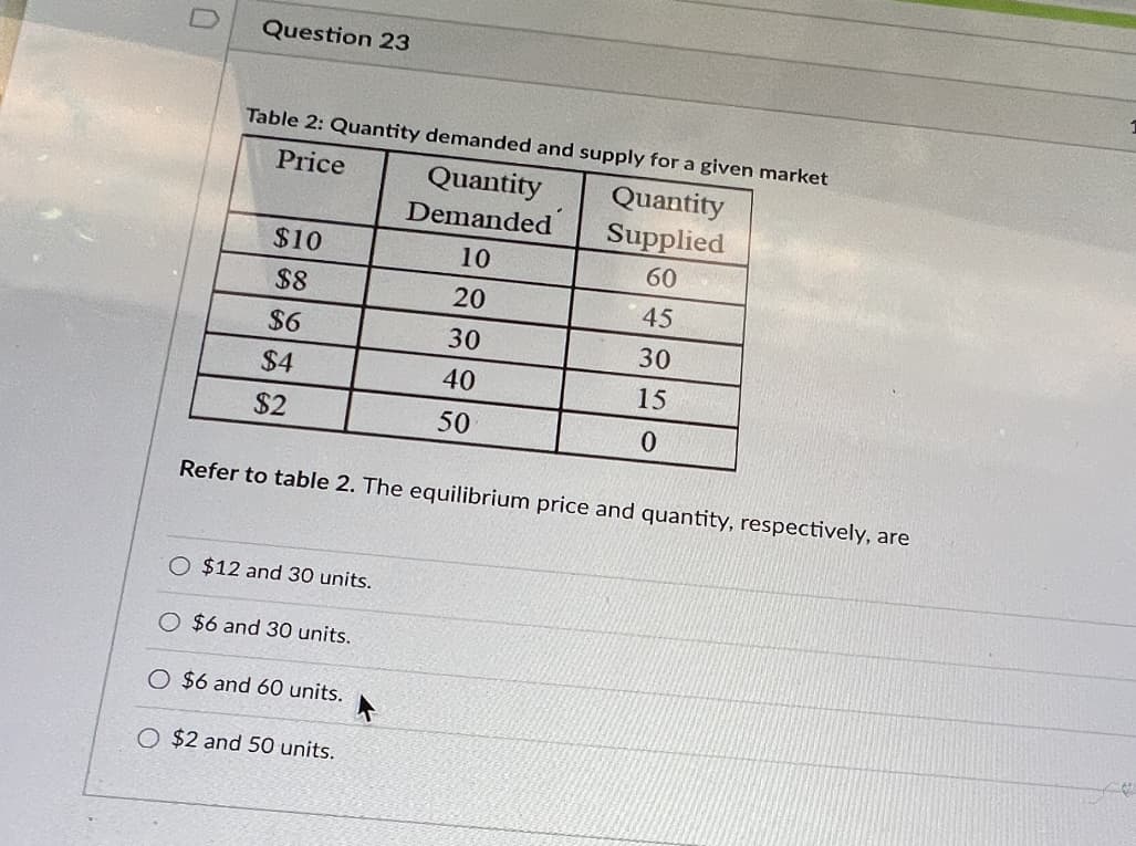 Question 23
Table 2: Quantity demanded and supply for a given market
Price
Quantity
Quantity
Demanded
Supplied
$10
10
60
$8
20
45
$6
30
30
$4
40
15
$2
50
Refer to table 2. The equilibrium price and quantity, respectively, are
O $12 and 30 units.
$6 and 30 units.
O $6 and 60 units.
O $2 and 50 units.
