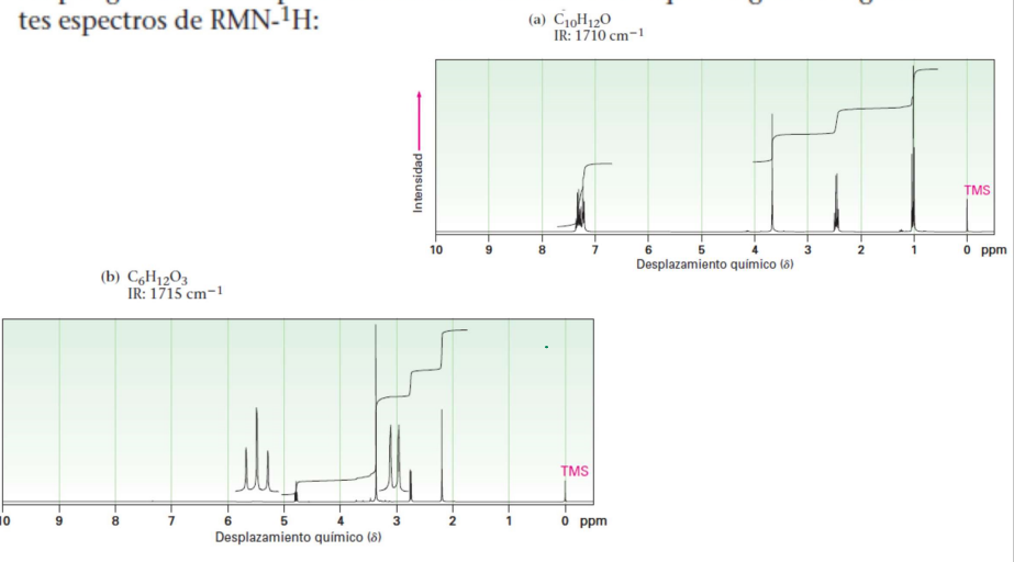 tes espectros de RMN-ÌH:
(a) CioH120
IR: 1710 cm-1
TMS
10
9.
6
4.
1
O ppm
Desplazamiento químico (8)
(b) C6H1203
IR: 1715 cm-1
TMS
10
8.
7
3
2
O ppm
Desplazamiento químico (8)
Intensidad
