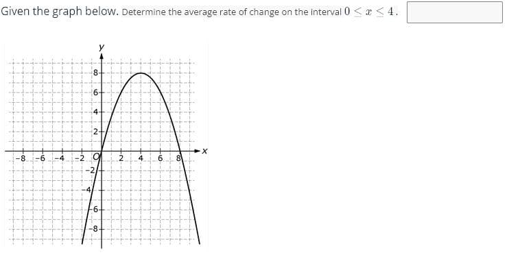 Given the graph below. Determine the average rate of change on the interval 0 <a < 4.
8-
6-
-6
4
6.
4.
4.
2.
4.
