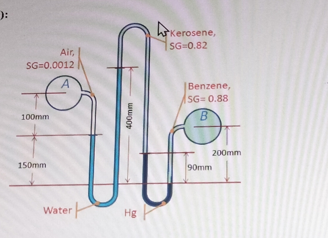 hKerosene,
1SG=0.82
Air,
SG=0.0012
A
Benzene,
SG= 0.88
100mm
B
200mm
150mm
90mm
t
Water
Hg
400mm
