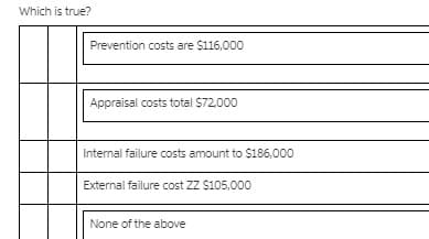 Which is true?
Prevention costs are $116,000
Appraisal costs total $72,000
Internal failure costs amount to $186,000
External failure cost ZZ $105,000
None of the above
