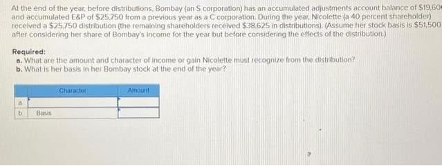 At the end of the year, before distributions, Bombay (an S corporation) has an accumulated adjustments account balance of $19,600
and accumulated E&P of $25,750 from a previous year as a C corporation. During the year, Nicolette (a 40 percent shareholder)
received a $25,750 distribution (the remaining shareholders received $38,625 in distributions). (Assume her stock basis is $51,500.
after considering her share of Bombay's income for the year but before considering the effects of the distribution.)
Required:
a. What are the amount and character of income or gain Nicolette must recognize from the distribution?
b. What is her basis in her Bombay stock at the end of the year?
a
b.
Basis
Character i
Amount