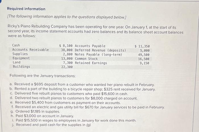 Required information
[The following information applies to the questions displayed below.]
Ricky's Piano Rebuilding Company has been operating for one year. On January 1, at the start of its
second year, its income statement accounts had zero balances and its balance sheet account balances
were as follows:
Cash
Accounts Receivable
Supplies
Equipment
Land
Buildings
$ 8,100 Accounts Payable.
38,000 Deferred Revenue (deposits):
2,800 Notes Payable (long-term)
13,000 Common Stock
7,300 Retained Earnings
22,300
$ 11,350
5,000
49,500
16,500
9,150
Following are the January transactions:
a. Received a $695 deposit from a customer who wanted her piano rebuilt in February.
b. Rented a part of the building to a bicycle repair shop: $325 rent received for January.
c. Delivered five rebuilt pianos to customers who paid $15,600 in cash.
d. Delivered two rebuilt pianos to customers for $8,000 charged on account.
e. Received $5,400 from customers as payment on their accounts.
f. Received an electric and gas utility bill for $670 for January services to be paid in February.
g. Ordered $1,185 in supplies.
h. Paid $3,000 on account in January.
i. Paid $15,500 in wages to employees in January for work done this month.
j. Received and paid cash for the supplies in (g).