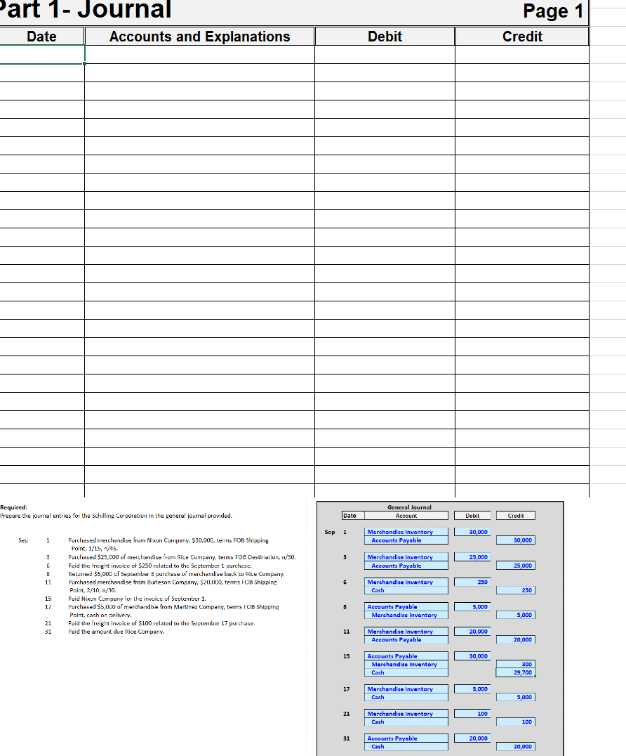 Part 1- Journal
Date
Required:
Prepare the journal entries for the Schilling Corporation in the general journal provided.
Sep
1
3
6
11
15
1/
Accounts and Explanations
21
31
Purchased merchandise from Nixon Company, $30,000, terms FOB Shipping
Point, 1/15, n/45.
Purchased $25,000 of merchandise from Rice Company, terms FOB Destination, n/30.
Paid the freight invoice of $250 related to the September 1 purchase.
Returned $5,000 of September 3 purchase of merchandise back to Rice Company.
Purchased merchandise from Burleson Company, $20,000, terms FOB Shipping
Point, 2/10, n/30.
Paid Nixon Company for the invoice of September 1.
Purchased $5,000 of merchandise from Martinez Company, terms FOB Shipping
Point, cash on delivery.
Paid the freight invoice of $100 related to the September 17 purchase.
Paid the amount due Rice Company.
Sep
Date
1
3
6
8
11
15
17
21
31
Debit
General Journal
Account
Merchandise Inventory
Accounts Payable
Merchandise Inventory
Accounts Payable
Merchandise Inventory
Cash
Accounts Payable
Merchandise Inventory
Merchandise Inventory
Accounts Payable
Accounts Payable
Merchandise Inventory
Cash
Merchandise Inventory
Cash
Merchandise Inventory
Cash
Accounts Payable
Cash
Debit
30,000
25,000
250
5,000
20,000
30,000
5,000
100
20,000
Page 1
Credit
Credit
30,000
25,000
250
5,000
20,000
300
29,700
5,000
100
20,000
