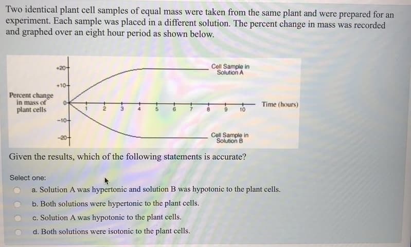 Two identical plant cell samples of equal mass were taken from the same plant and were prepared for an
experiment. Each sample was placed in a different solution. The percent change in mass was recorded
and graphed over an eight hour period as shown below.
Percent change
in mass of
plant cells
+10+
-10+
Fo
Cell Sample in
Solution A
Cell Sample in
Solution B
Given the results, which of the following statements is accurate?
Time (hours)
Select one:
a. Solution A was hypertonic and solution B was hypotonic to the plant cells.
b. Both solutions were hypertonic to the plant cells.
c. Solution A was hypotonic to the plant cells.
d. Both solutions were isotonic to the plant cells.