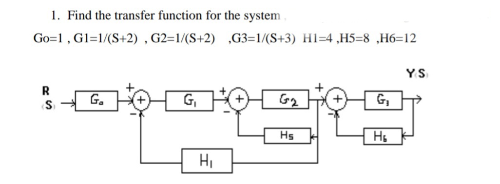 1. Find the transfer function for the system
Go=1 , Gl=1/(S+2) , G2=1/(S+2) ,G3=1/(S+3) Hl=4 ,H5=8 ,H6=12
YS
R
G.
G,
G2
G,
Hs
HI
