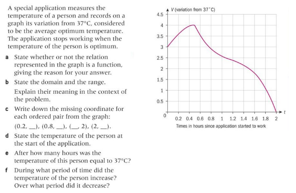 A special application measures the
temperature of a person and records on a
graph its variation from 37°C, considered
to be the average optimum temperature.
The application stops working when the
temperature of the person is optimum.
V (variation from 37 C)
4.5
4
3.5
3
a State whether or not the relation
represented in the graph is a function,
giving the reason for your answer.
2.5
2
1.5
b State the domain and the range.
Explain their meaning in the context of
the problem.
c Write down the missing coordinate for
each ordered pair from the graph:
0.5
0.2 0.4 0.6 0.8
1
1.2 1.4 1.6 1.8 2
(0.2, ), (0.8, ), (_ 2), (2, _).
d State the temperature of the person at
the start of the application.
Times in hours since application started to work
e After how many hours was the
temperature of this person equal to 37°C?
f During what period of time did the
temperature of the person increase?
Over what period did it decrease?
