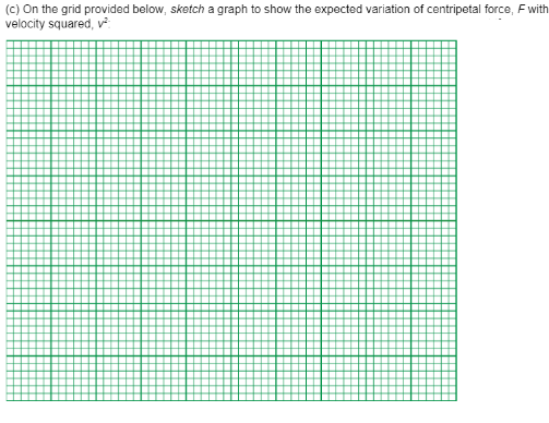 (c) On the grid provided below, sketch a graph to show the expected variation of centripetal force, F with
velocity squared, v²
