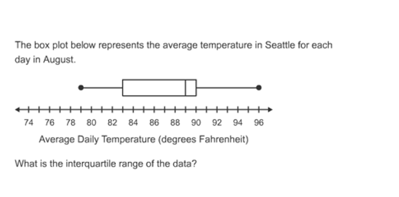 The box plot below represents the average temperature in Seattle for each
day in August.
++++++
74
76 78 80 82 84 86 88 90 92 94 96
Average Daily Temperature (degrees Fahrenheit)
What is the interquartile range of the data?
