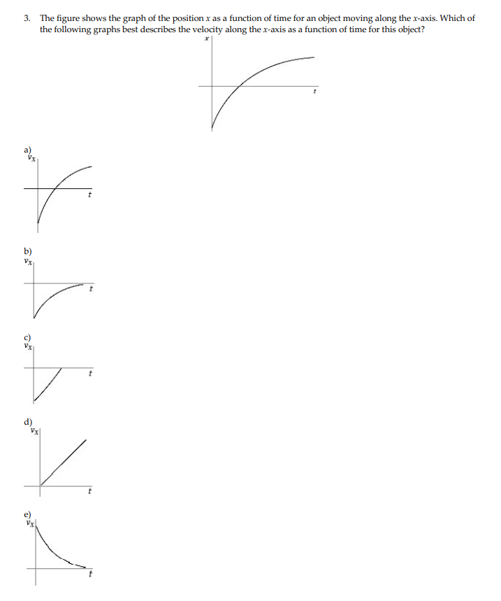 3. The figure shows the graph of the position x as a function of time for an object moving along the x-axis. Which of
the following graphs best describes the velocity along the x-axis as a function of time for this object?
b)
Vx
d)
