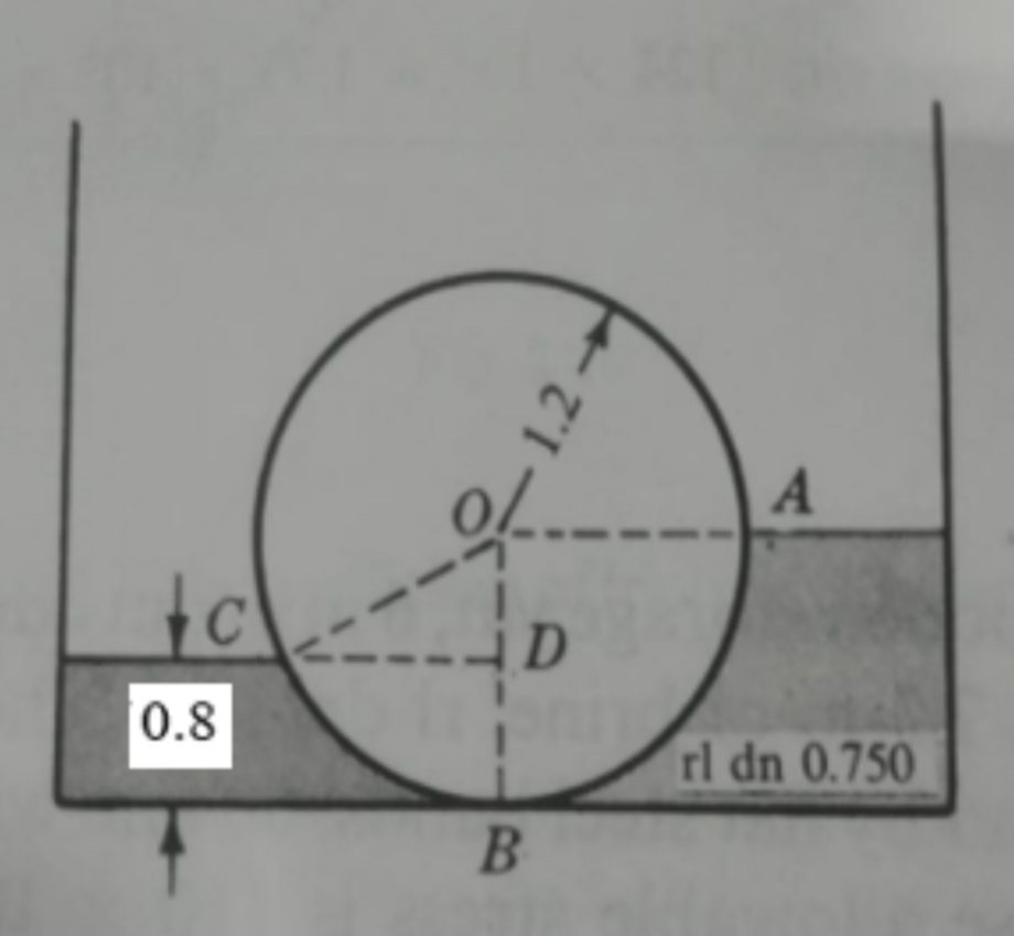 A
to
0.8
rl dn 0.750
1.2
