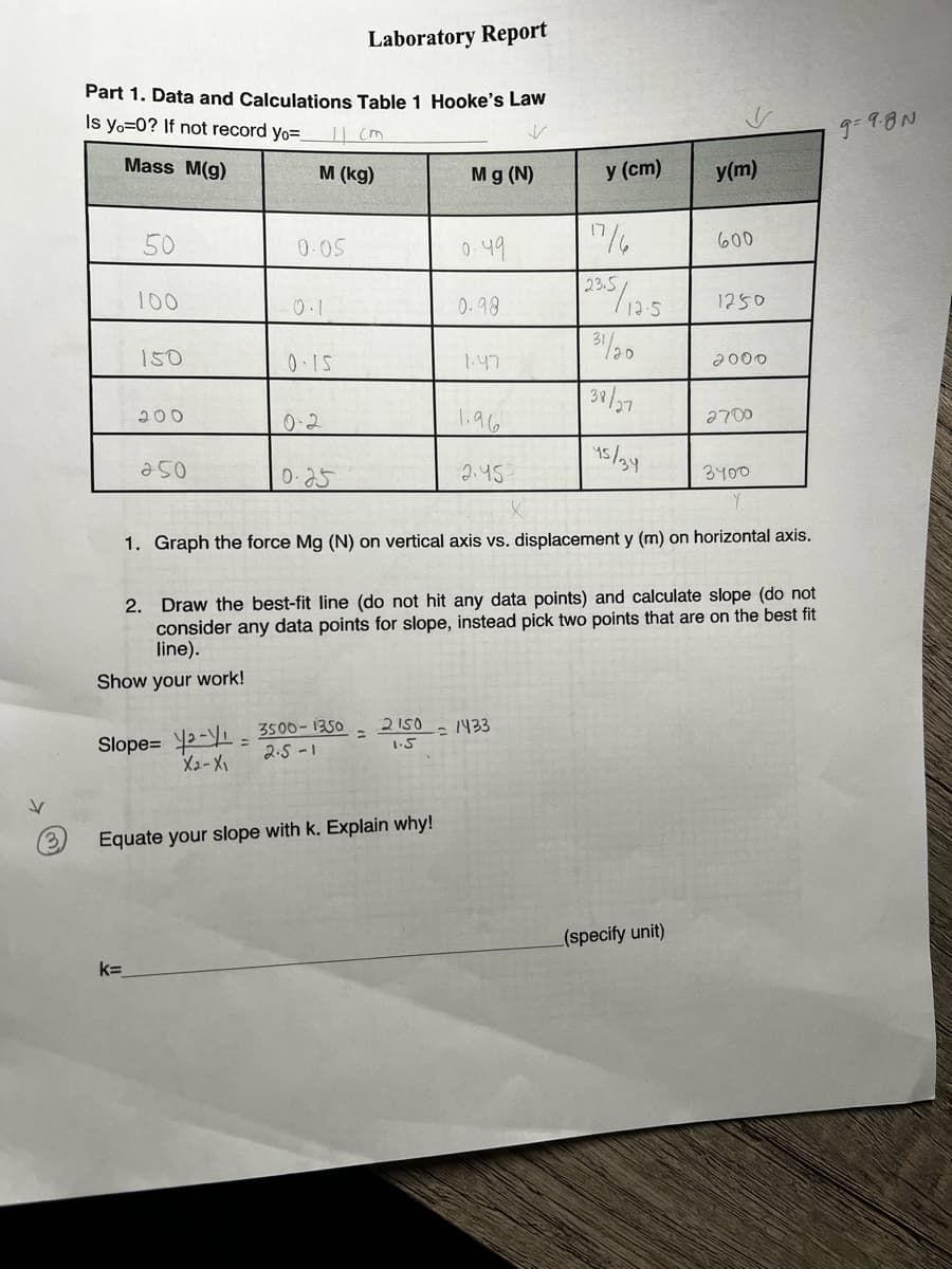 Laboratory Report
Part 1. Data and Calculations Table 1 Hooke's Law
Is yo=0? If not record yo=_
11 cm
Mass M(g)
50
100
150
k=
200
250
M (kg)
Slope=-=
X₂-X₁
0.05
0.1
0.15
0.2
0.25
Mg (N)
0.49
0.98
Equate your slope with k. Explain why!
1.47
1.96
2.45-
y (cm)
3500-1350 2150 - 1433
1.5
2.5-1
17/6
23.5/12.5
31/20
38/27
45/34
y(m)
600
(specify unit)
1250
1. Graph the force Mg (N) on vertical axis vs. displacement y (m) on horizontal axis.
2. Draw the best-fit line (do not hit any data points) and calculate slope (do not
consider any data points for slope, instead pick two points that are on the best fit
line).
Show your work!
2000
2700
3400
9= 9.8 N