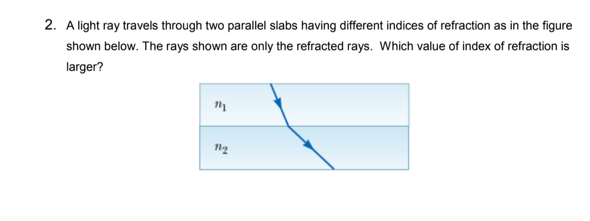 2. A light ray travels through two parallel slabs having different indices of refraction as in the figure
shown below. The rays shown are only the refracted rays. Which value of index of refraction is
larger?
n2
