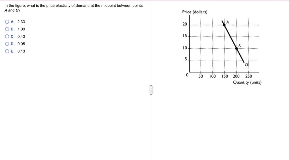 In the figure, what is the price elasticity of demand at the midpoint between points
A and B?
Price (dollars)
O A. 2.33
20
В. 1.00
C. 0.43
15
O D. 0.05
B
10
O E. 0.13
5.
D
50
100
150 200
250
Qu
tity
