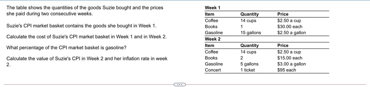 The table shows the quantities of the goods Suzie bought and the prices
she paid during two consecutive weeks.
Week 1
Item
Quantity
14 cups
Price
Coffee
$2.50 a cup
Suzie's CPI market basket contains the goods she bought in Week 1.
Books
$30.00 each
Gasoline
15 gallons
$2.50 a gallon
Calculate the cost of Suzie's CPI market basket in Week 1 and in Week 2.
Week 2
What percentage of the CPI market basket is gasoline?
Item
Quantity
Price
Coffee
14 cups
$2.50 a cup
Calculate the value of Suzie's CPI in Week 2 and her inflation rate in week
Books
$15.00 each
$3.00 a gallon
$95 each
2.
Gasoline
5 gallons
Concert
1 ticket
