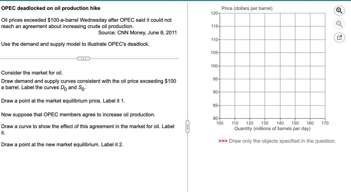 OPEC deadlocked on oil production hike
Price (dollars per barrel)
120-
Oil prices exceeded $100-a-barrel Wednesday after OPEC said it could not
reach an agreement about increasing crude oil production.
115-
Source: CNN Money, June 8, 2011
110-
Use the demand and supply model to illustrate OPEC's deadlock.
105-
100-
Consider the market for oil.
95-
Draw demand and supply curves consistent with the oil price exceeding $100
a barrel. Label the curves Do and So.
90-
Draw a point at the market equilibrium price. Label it 1.
85-
Now suppose that OPEC members agree to increase oil production.
80-
100
110
120
130
140
150
160
170
Draw a curve to show the effect of this agreement in the market for oil. Label
Quantity (millions of barrels per day)
it.
>>> Draw only the objects specified in the question.
Draw a point at the new market equilibrium. Label it 2.
