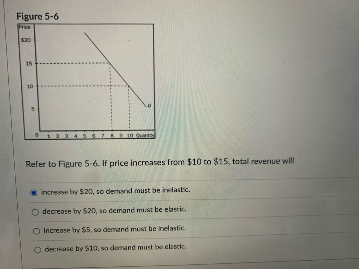 Figure 5-6
Price
$20
15
10
123
7 8
9 10 Quantity
Refer to Figure 5-6. If price increases from $10 to $15, total revenue will
O increase by $20, so demand must be inelastic.
decrease by $20, so demand must be elastic.
increase by $5, so demand must be inelastic.
decrease by $10, so demand must be elastic.
