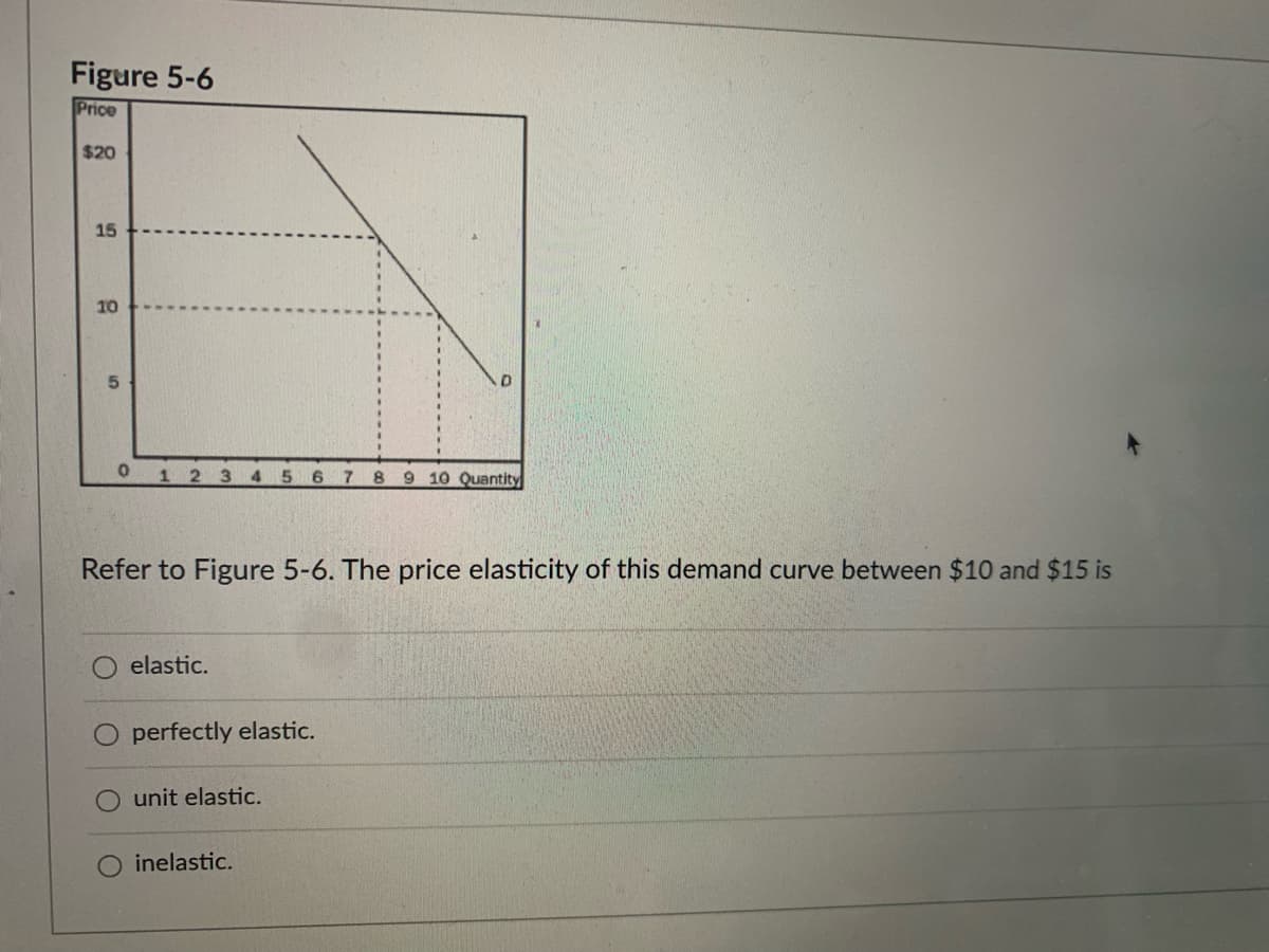 Figure 5-6
Price
$20
15
10
4.
7
8.
9 10 Quantity
Refer to Figure 5-6. The price elasticity of this demand curve between $10 and $15 is
elastic.
O perfectly elastic.
unit elastic.
inelastic.
