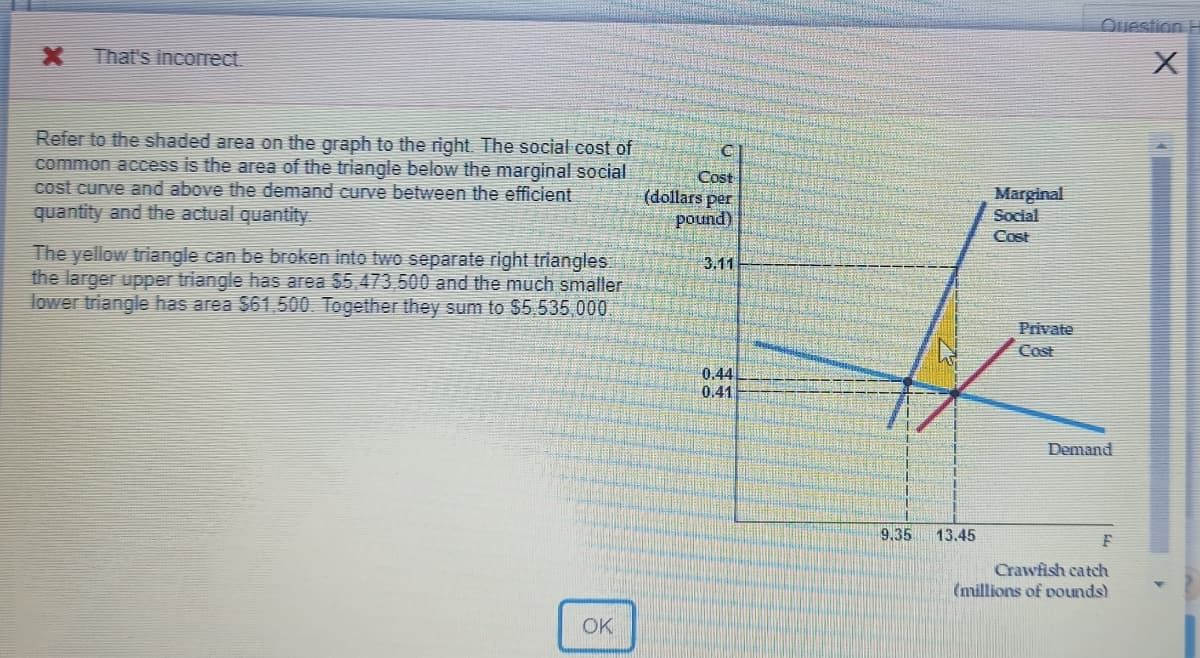 Ouestion H
That's incorrect.
Refer to the shaded area on the graph to the right. The social cost of
common access is the area of the triangle below the marginal social
cost curve and above the demand curve between the efficient
quantity and the actual quantity
C.
Cost
(dollars per
pound)
Marginal
Social
Cost
The yellow triangle can be broken into two separate right triangles
the larger upper triangle has area $5,473 500 and the much smaller
lower triangle has area $61,500. Together they sum to $5,535,000.
3.11
Private
Cost
0.44
0.41
Demand
9.35
13.45
Crawfish catch
(millions of vounds)
OK
