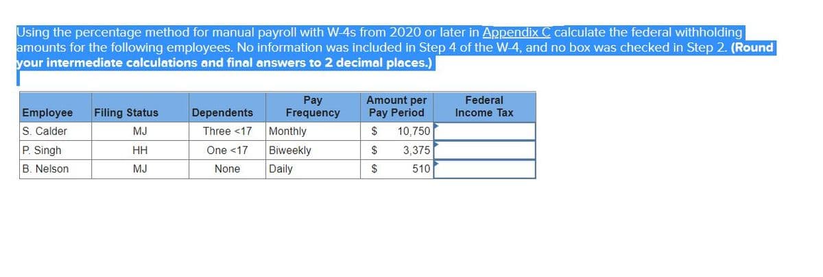 Using the percentage method for manual payroll with W-4s from 2020 or later in Appendix C calculate the federal withholding
amounts for the following employees. No information was included in Step 4 of the W-4, and no box was checked in Step 2. (Round
your intermediate calculations and final answers to 2 decimal places.)
Employee Filing Status
S. Calder
MJ
P. Singh
B. Nelson
HH
MJ
Dependents
Three <17
One <17
None
Pay
Frequency
Monthly
Biweekly
Daily
Amount per
Pay Period
$
10,750
$
3,375
$
510
Federal
Income Tax