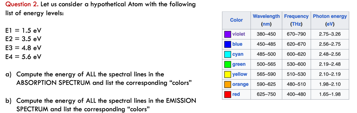 Question 2. Let us consider a hypothetical Atom with the following
list of energy levels:
E1 = 1.5 eV
E2 = 3.5 eV
E3 = 4.8 eV
E4 = 5.6 eV
a) Compute the energy of ALL the spectral lines in the
ABSORPTION SPECTRUM and list the corresponding "colors"
b) Compute the energy of ALL the spectral lines in the EMISSION
SPECTRUM and list the corresponding "colors"
Wavelength Frequency Photon energy
(nm)
(THz)
380-450
670-790
450-485
620-670
cyan
485-500
600-620
green
500-565
530-600
yellow
565-590
510-530
orange 590-625
480-510
red
625-750
400-480
Color
violet
blue
(eV)
2.75-3.26
2.56-2.75
2.48-2.56
2.19-2.48
2.10-2.19
1.98-2.10
1.65-1.98