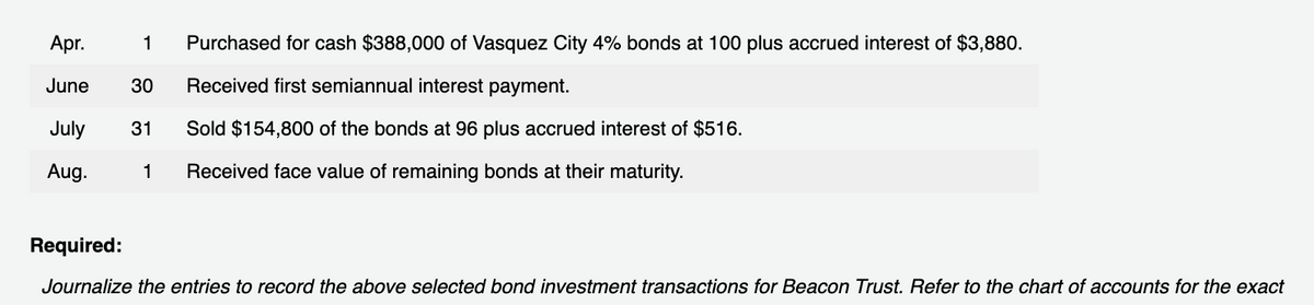 Apr.
1
Purchased for cash $388,000 of Vasquez City 4% bonds at 100 plus accrued interest of $3,880.
June
30
Received first semiannual interest payment.
July
31
Sold $154,800 of the bonds at 96 plus accrued interest of $516.
Aug.
1
Received face value of remaining bonds at their maturity.
Required:
Journalize the entries to record the above selected bond investment transactions for Beacon Trust. Refer to the chart of accounts for the exact
