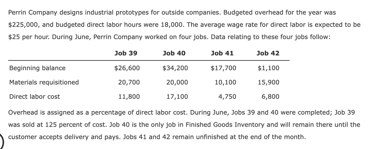 Perrin Company designs industrial prototypes for outside companies. Budgeted overhead for the year was
$225,000, and budgeted direct labor hours were 18,000. The average wage rate for direct labor is expected to be
$25 per hour. During June, Perrin Company worked on four jobs. Data relating to these four jobs follow:
Beginning balance
Materials requisitioned
Direct labor cost
Job 39
$26,600
20,700
11,800
Job 40
$34,200
20,000
17,100
Job 41
$17,700
10,100
4,750
Job 42
$1,100
15,900
6,800
Overhead is assigned as a percentage of direct labor cost. During June, Jobs 39 and 40 were completed; Job 39
was sold at 125 percent of cost. Job 40 is the only job in Finished Goods Inventory and will remain there until the
customer accepts delivery and pays. Jobs 41 and 42 remain unfinished at the end of the month.