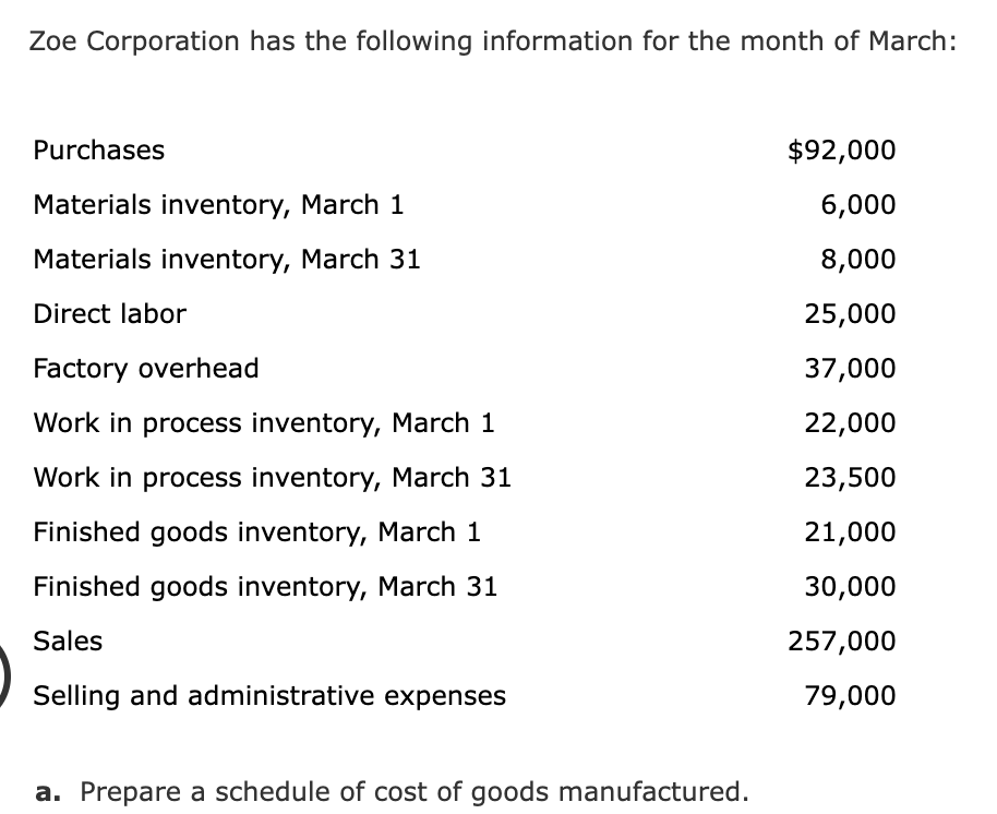 Zoe Corporation has the following information for the month of March:
Purchases
$92,000
Materials inventory, March 1
6,000
Materials inventory, March 31
8,000
Direct labor
25,000
Factory overhead
37,000
Work in process inventory, March 1
22,000
Work in process inventory, March 31
23,500
Finished goods inventory, March 1
21,000
Finished goods inventory, March 31
30,000
Sales
257,000
Selling and administrative expenses
79,000
a. Prepare a schedule of cost of goods manufactured.
