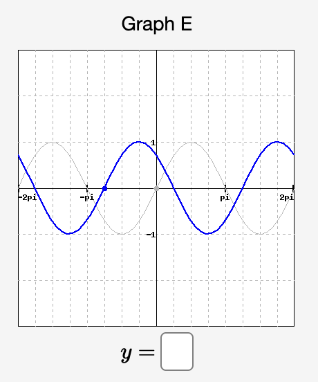 Graph E
F2pi
-pi
pi
2pá
y =
