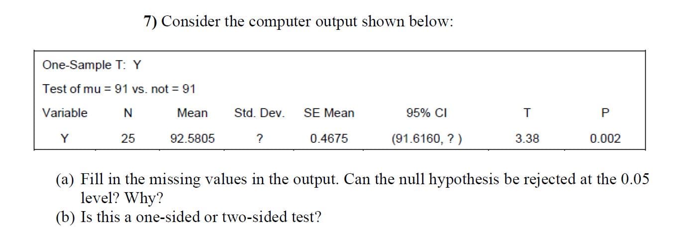 7) Consider the computer output shown below:
One-Sample T:Y
Test of mu =91 vs. not = 91
Variable
Mean
Std. Dev.
SE Mean
95% CI
25
92.5805
(91.6160, ? )
0.4675
3.38
0.002
(a) Fill in the missing values in the output. Can the null hypothesis be rejected at the 0.05
level? Why?
(b) Is this a one-sided or two-sided test?
