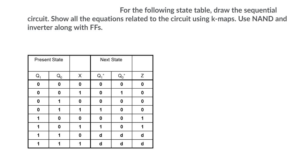 For the following state table, draw the sequential
circuit. Show all the equations related to the circuit using k-maps. Use NAND and
inverter along with FFs.
Present State
Next State
Q,
Qo
Q,*
Qo*
d.
d.
