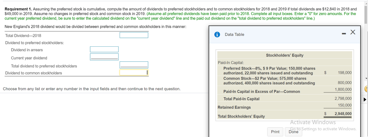 Requirement 1. Assuming the preferred stock is cumulative, compute the amount of dividends to preferred stockholders and to common stockholders for 2018 and 2019 if total dividends are $12,840 in 2018 and
$49,000 in 2019. Assume no changes in preferred stock and common stock in 2019. (Assume all preferred dividends have been paid prior to 2018. Complete all input boxes. Enter a "0" for zero amounts. For the
current year preferred dividend, be sure to enter the calculated dividend on the "current year dividend" line and the paid out dividend on the "total dividend to preferred stockholders" line.)
New England's 2018 dividend would be divided between preferred and common stockholders in this manner:
Total Dividend–2018
Data Table
Dividend to preferred stockholders:
Dividend in arrears
Stockholders' Equity
Current year dividend
Paid-In Capital:
Total dividend to preferred stockholders
Preferred Stock-8%, $ 9 Par Value; 150,000 shares
authorized, 22,000 shares issued and outstanding
Common Stock–$2 Par Value; 575,000 shares
authorized, 400,000 shares issued and outstanding
Dividend to common stockholders
$
198,000
800,000
Choose from any list or enter any number in the input fields and then continue to the next question.
1,800,000
Paid-In Capital in Excess of Par-Common
Total Paid-In Capital
2,798,000
Retained Earnings
150,000
$
2,948,000
Total Stockholders' Equity
Activate Windows
Go to Settings to activate WWindows.
Done
Print
