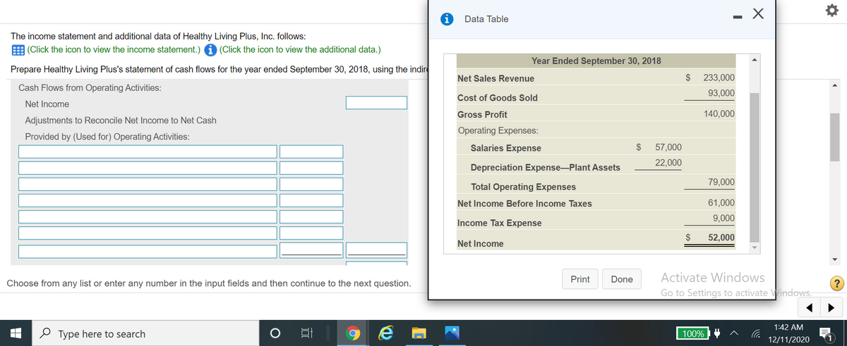 Data Table
The income statement and additional data of Healthy Living Plus, Inc. follows:
E (Click the icon to view the income statement.)
(Click the icon to view the additional data.)
Year Ended September 30, 2018
Prepare Healthy Living Plus's statement of cash flows for the year ended September 30, 2018, using the indir
Net Sales Revenue
$
233,000
Cash Flows from Operating Activities:
93,000
Cost of Goods Sold
Net Income
Gross Profit
140,000
Adjustments to Reconcile Net Income to Net Cash
Operating Expenses:
Provided by (Used for) Operating Activities:
Salaries Expense
2$
57,000
22,000
Depreciation Expense-Plant Assets
79,000
Total Operating Expenses
Net Income Before Income Taxes
61,000
9,000
Income Tax Expense
$
52,000
Net Income
Print
Done
Activate Windows
Choose from any list or enter any number in the input fields and then continue to the next question.
Go to Settings to activate Vindows.
1:42 AM
O Type here to search
100%
12/11/2020
