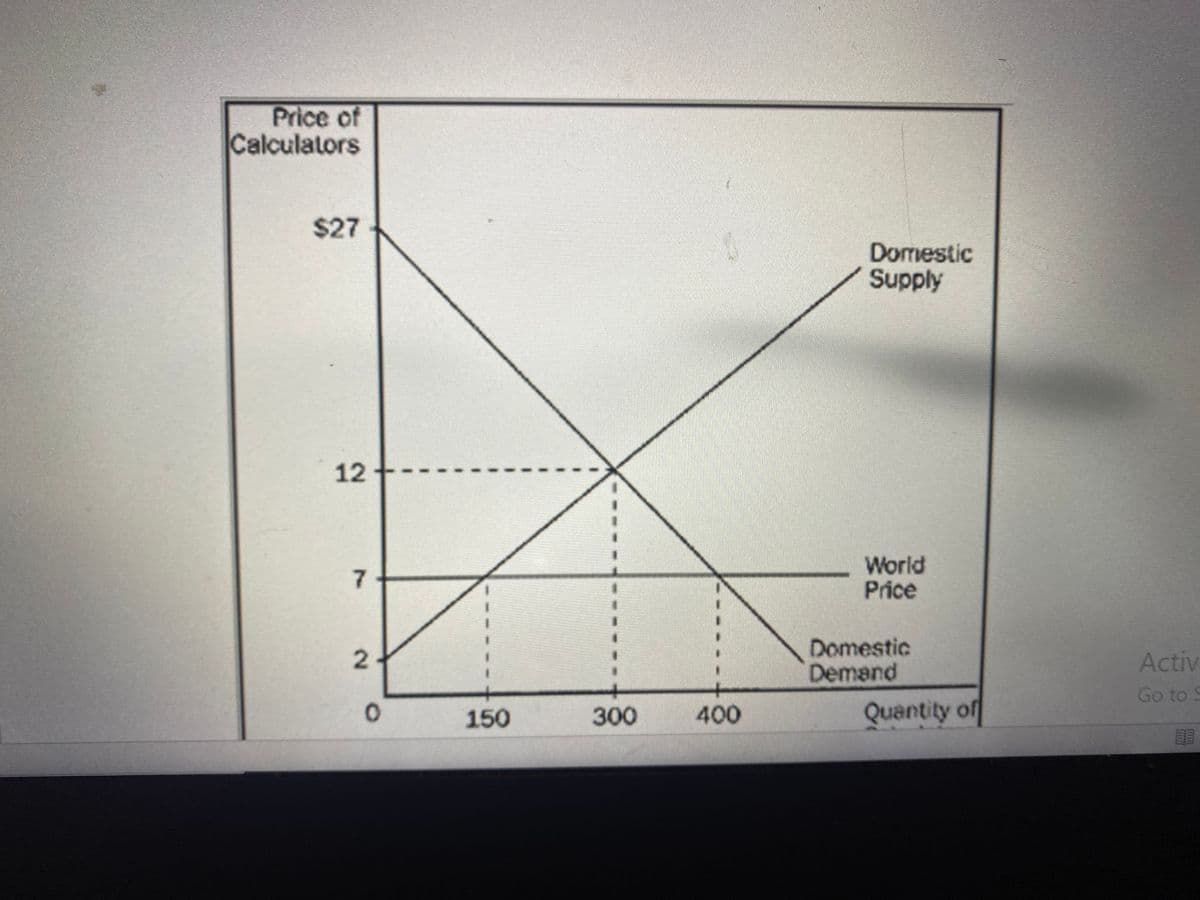 Price of
Calculators
$27
Domestic
Supply
12
7.
World
Price
Domestic
Demand
Activ
Go to
150
300
400
Quantity of
2.
