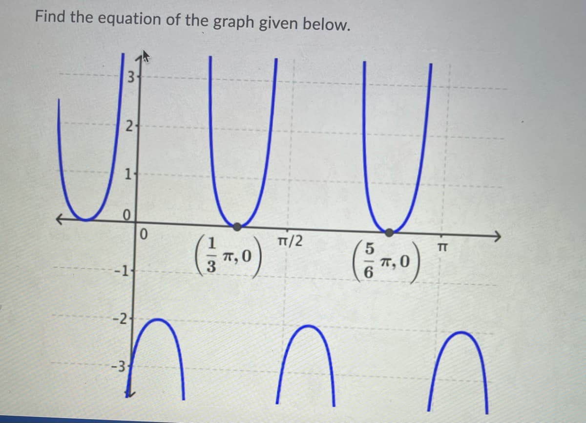 Find the equation of the graph given below.
3.
2-
T/2
п/2
TT
T,0
-1
n n n
-2
-3
13
