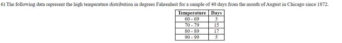 6) The following data represent the high temperature distribution in degrees Fahrenheit for a sample of 40 days from the month of August in Chicago since 1872.
Temperature Days
60 - 69
3
70 - 79
15
80 - 89
17
90 - 99
5
